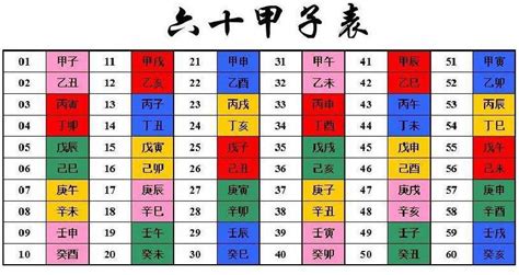 癸月是幾月|天干和地支｜香港天文台(HKO)｜历